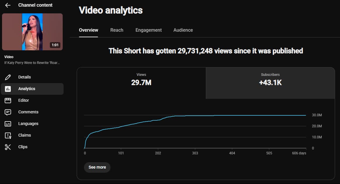 Katy Perry's Universe top Short analytics showing 29.7 million views and 43.1 thousand subscribers gained.